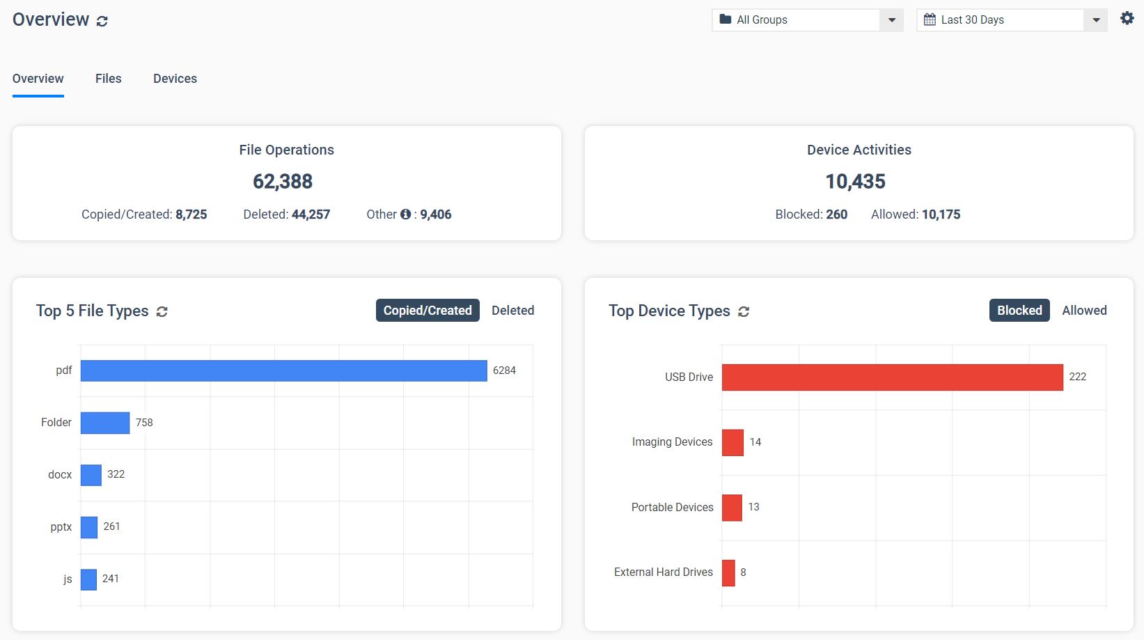 screenshot of AccessPatrol by CurrentWare